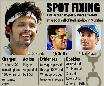 spot-fixing